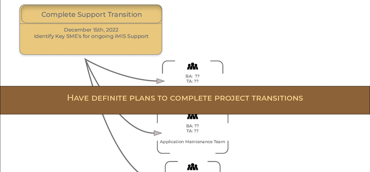 ARCOURTS Build New Support