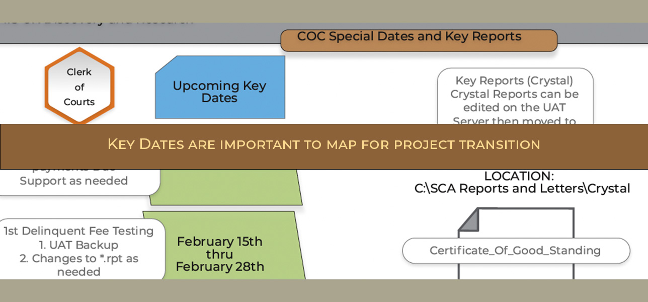 ARCOURTS Build New Transition
